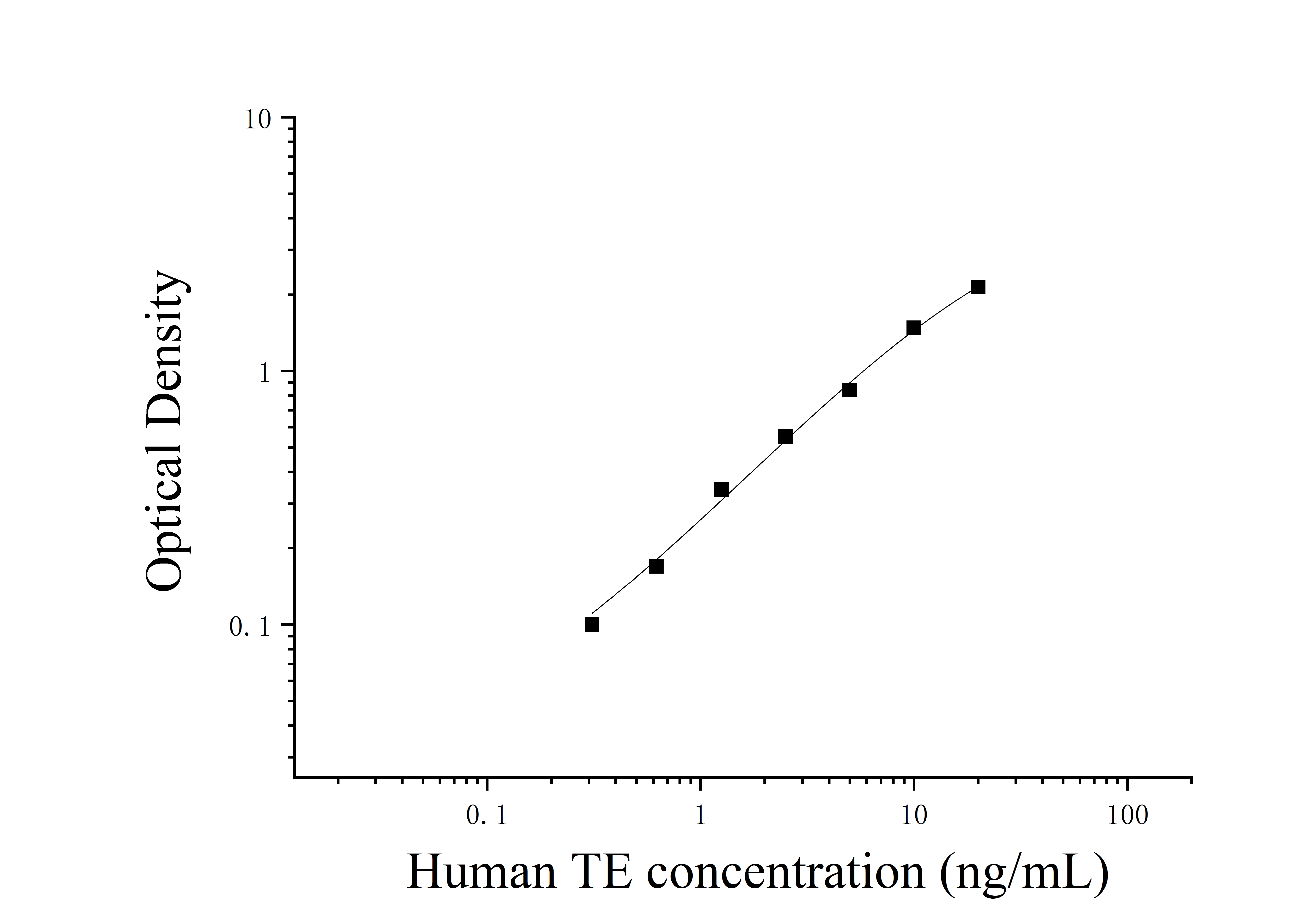 Human Telomerase (TE) ELISA Kit Human Telomerase (TE) ELISA Kit